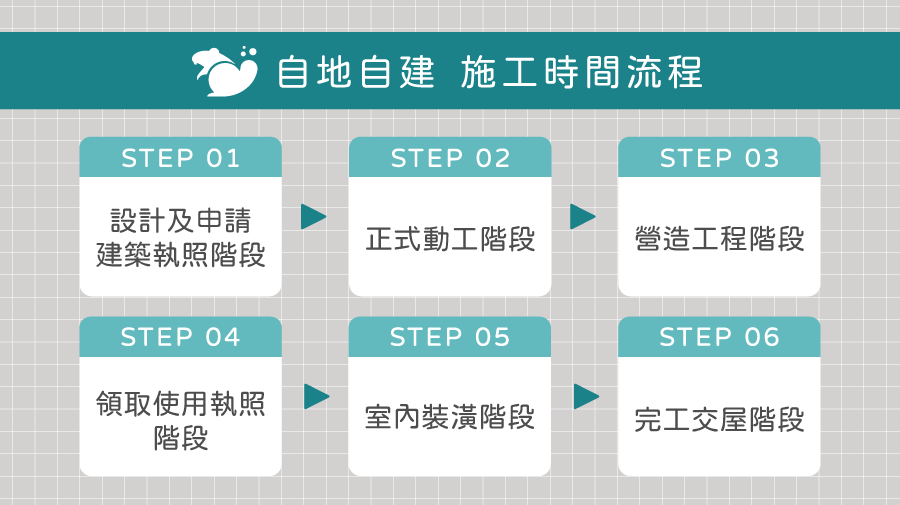 自地自建是什麼？自己蓋房子最詳細流程、價格看這篇│狸樂聚x自地自建