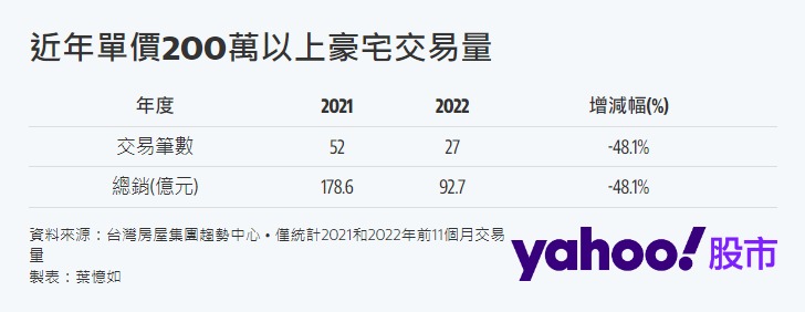平均地權條例過關了 專家：房市將有四大現象