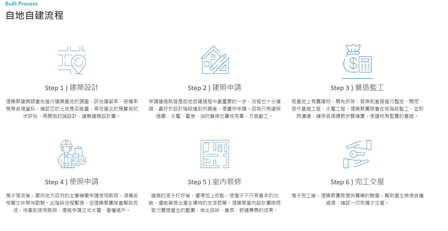 狸樂聚—專為自地自建而設建造的流程