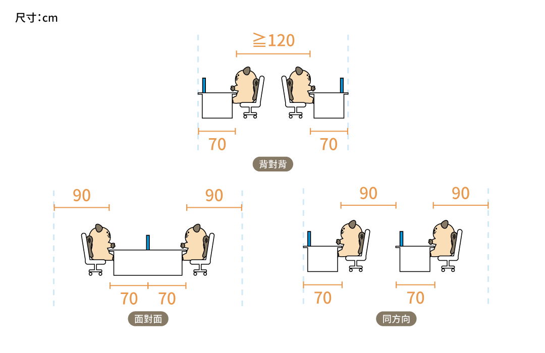 辦公室座位規劃方式