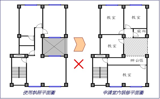 裝潢百科-室內裝修可使用違建範圍為內部動線嗎？│樂活輕裝修