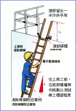 上爬前宜在底部橫檔稍作跳動以測試其穩固程度。│樂活輕裝修