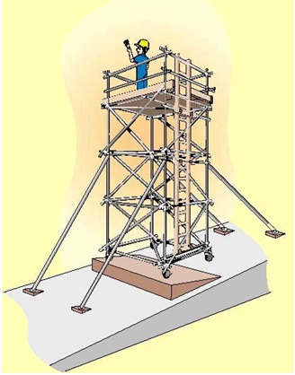 工作鷹架之搭設，必須留意地坪高差及台架本身的穩固，並設置適當的斜撐補強│樂活輕裝修