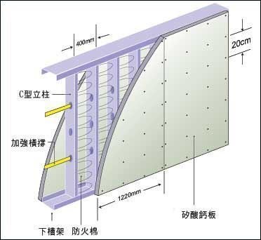 裝修使用輕質隔間牆有何優缺？樂活輕裝修