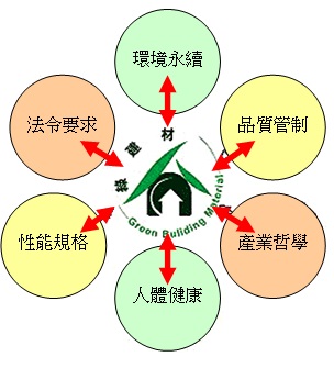 裝潢法規-申請室內裝修審查許可原因│樂活輕裝修