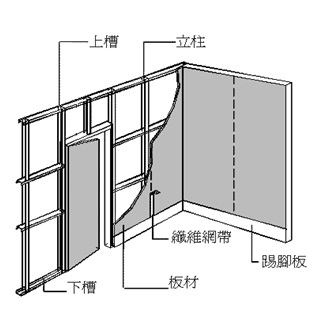 裝修百科-使用輕質隔間牆-維護事項│樂活輕裝修