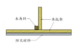 裝修百科-天花板可否採用木料的懸吊角材或托架?│樂活輕裝修