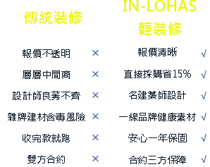 系統櫃設計